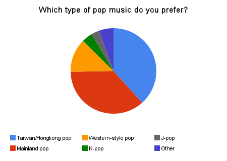 Pop Music